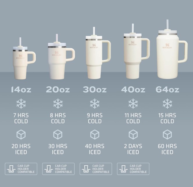 Stanley Quencher H2.0 Tumbler — Mother's Day gift idea on Amazon